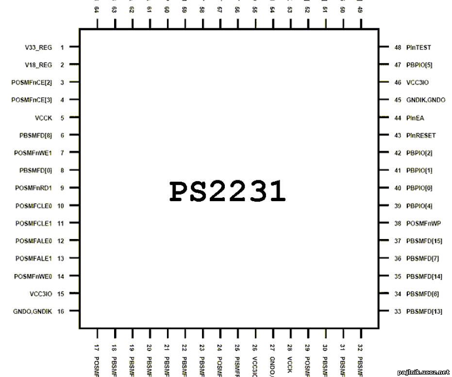 PS223x